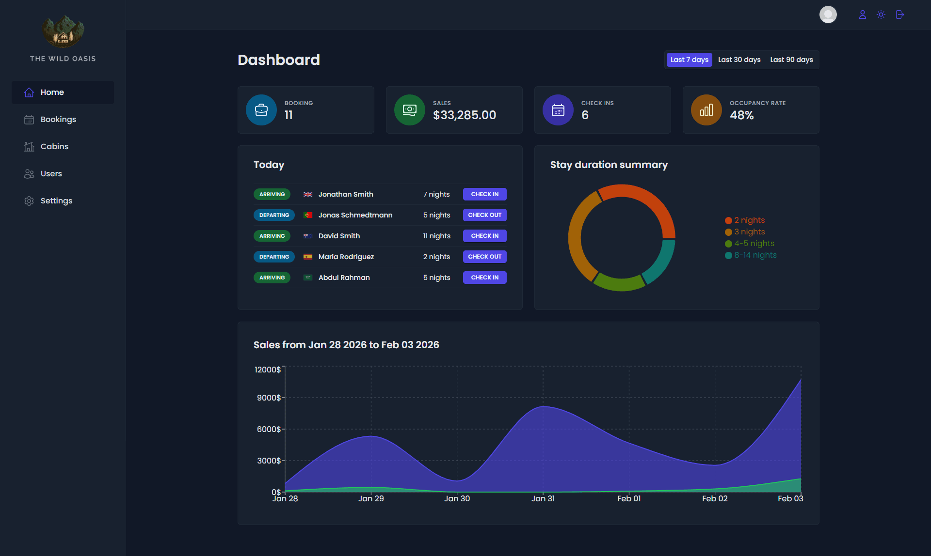 The Wild Oasis Manager project